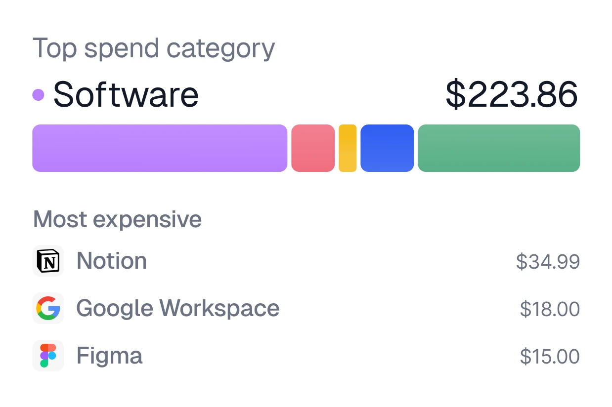 Spending categories